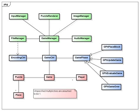 uml game design